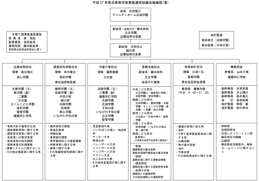 兵庫県児童養護連絡協議会 協議委員会 組織図
